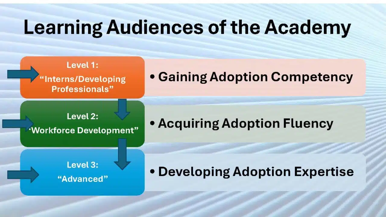 Audiences of Academy