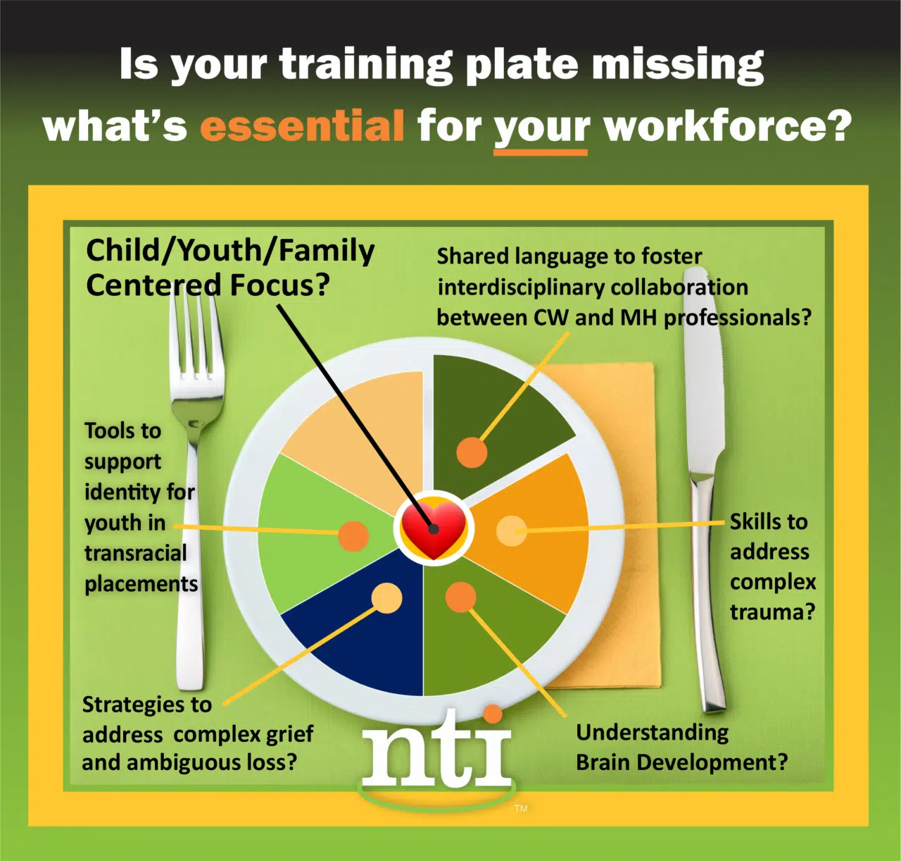 Essentials for Your Training Place Graphic