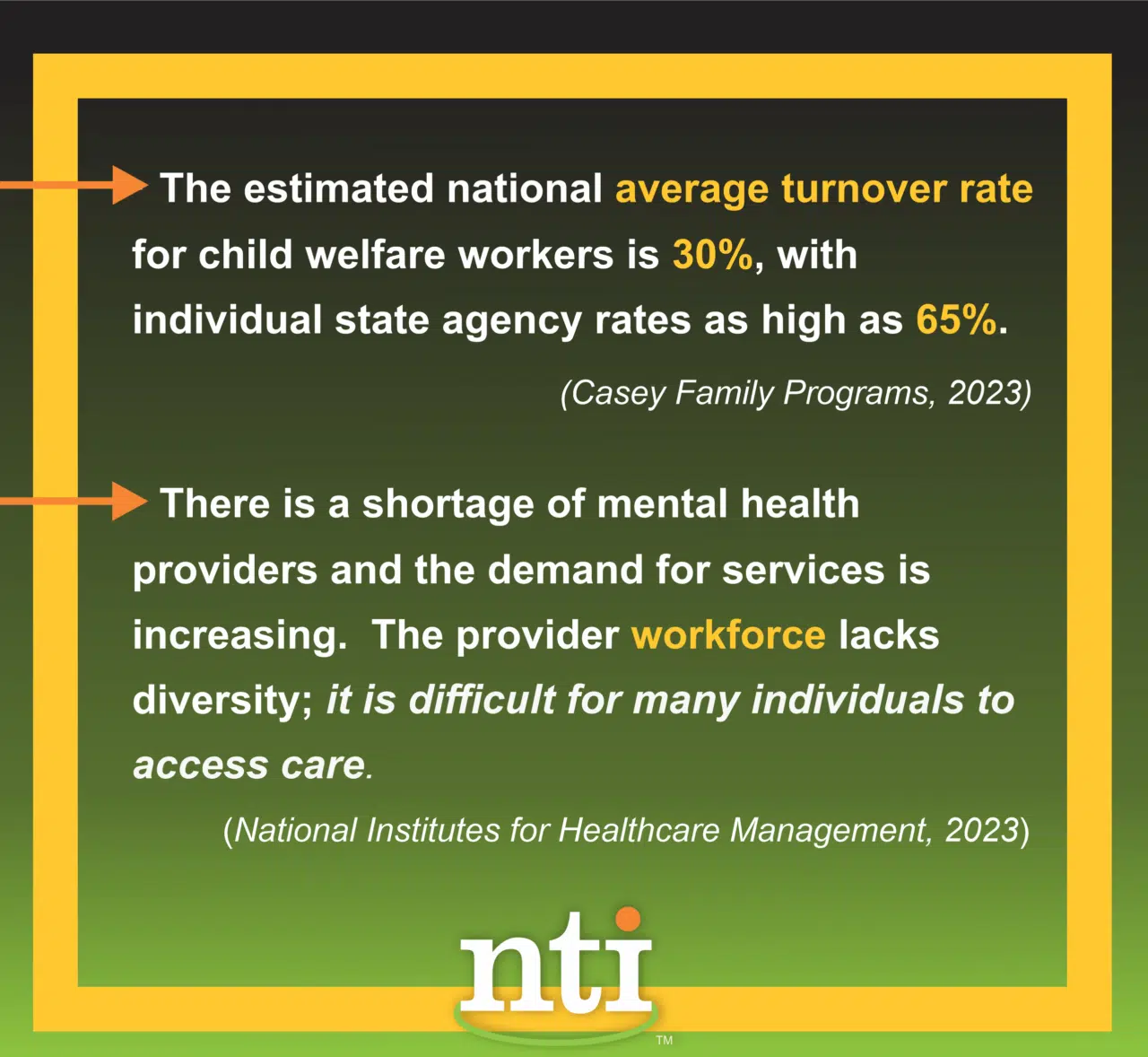 NTI Workforce Statistics