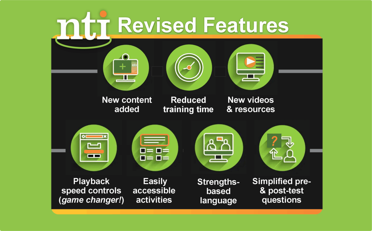 NTI Revised Features