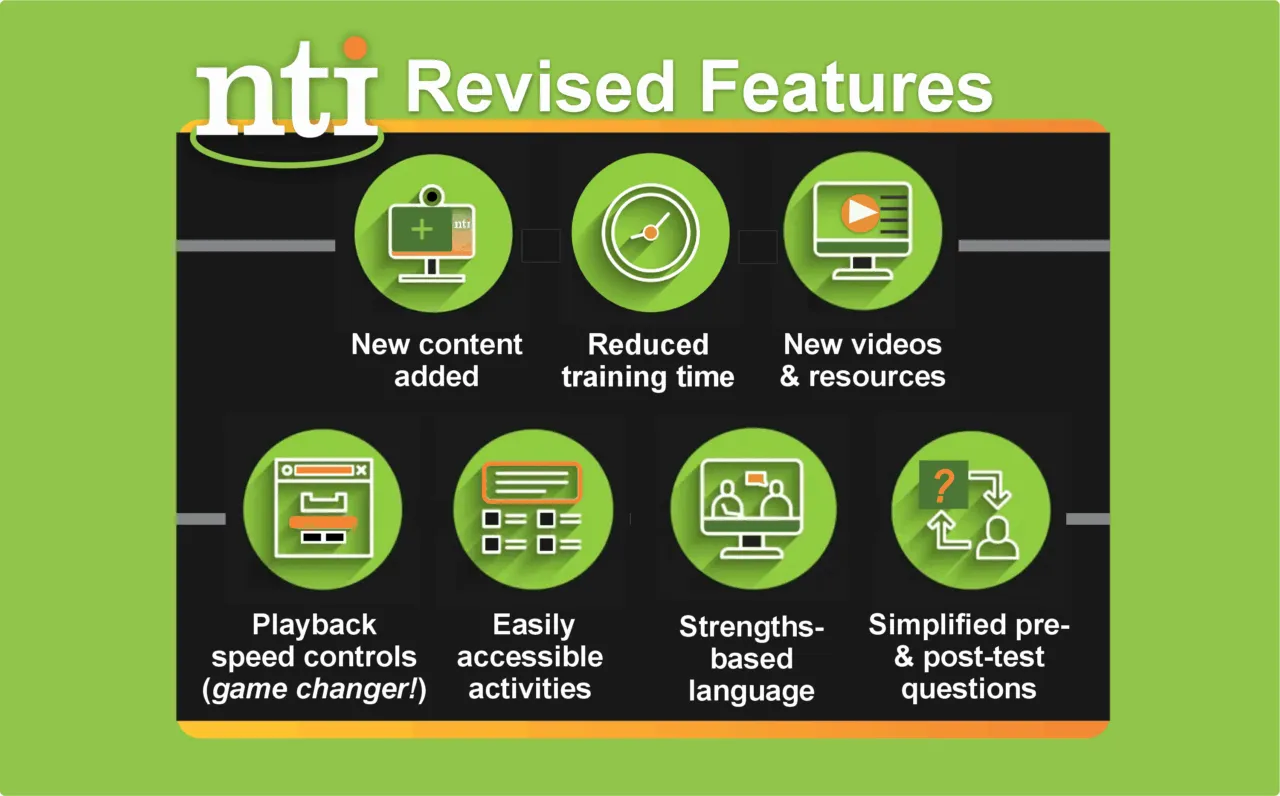 NTI Revised Features