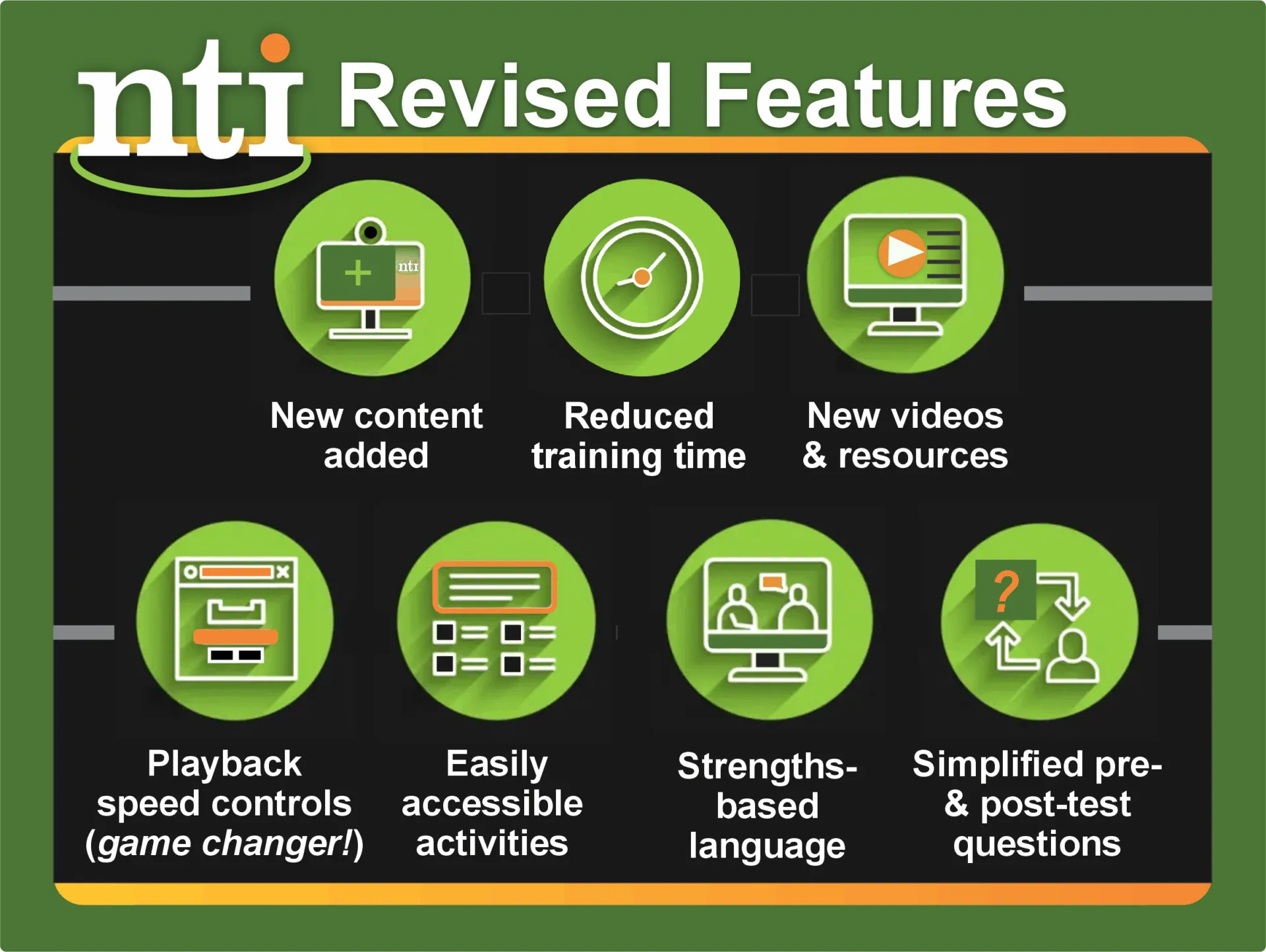 NTI Revised Features